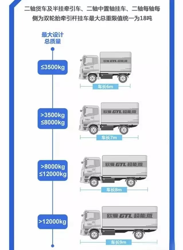 关于货车载重政策