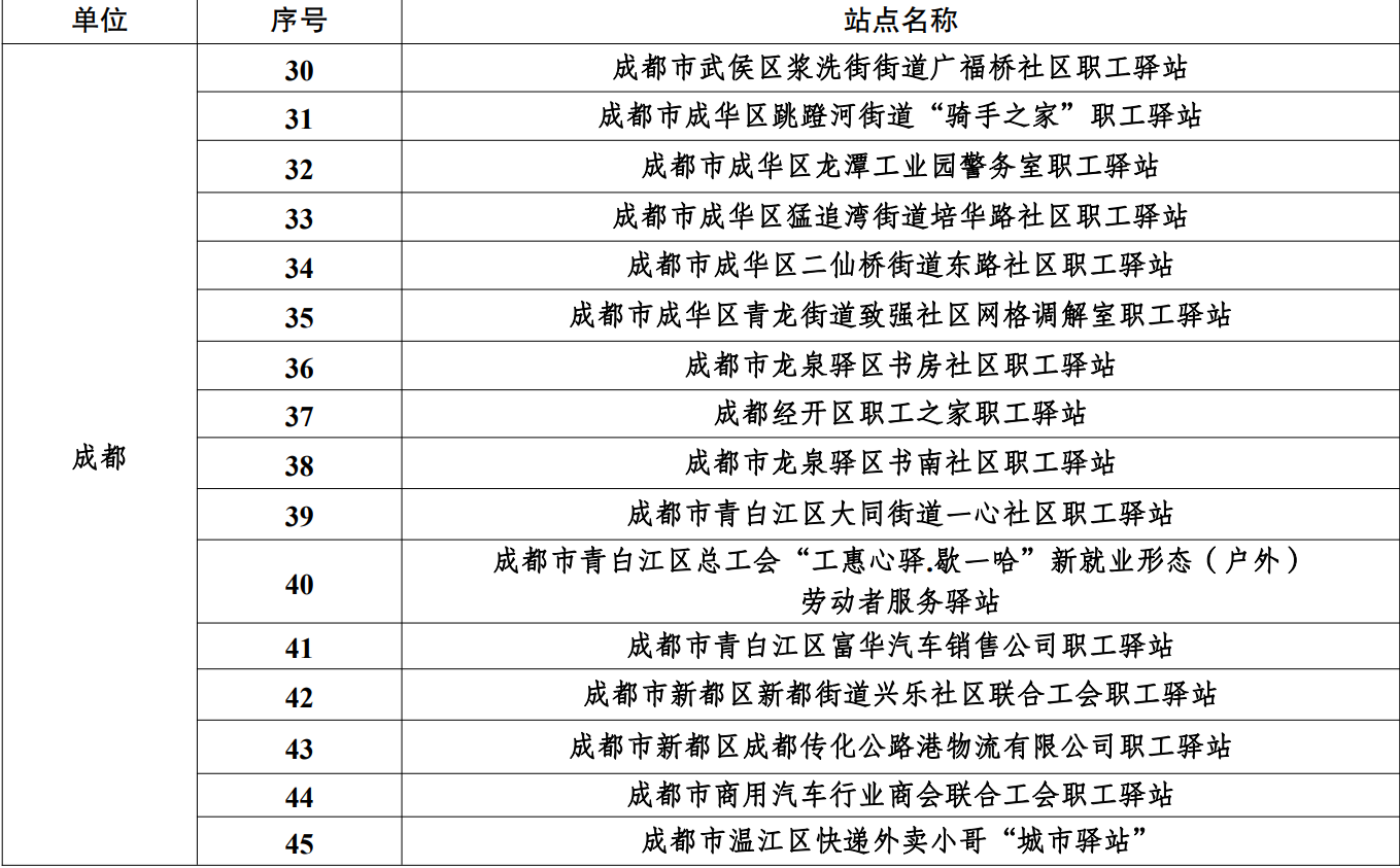 关于公布 2023 年“四川省最美工会户外 劳动者服务站点”名单和 2021—2023 年 省级“最美站点”编码的通知