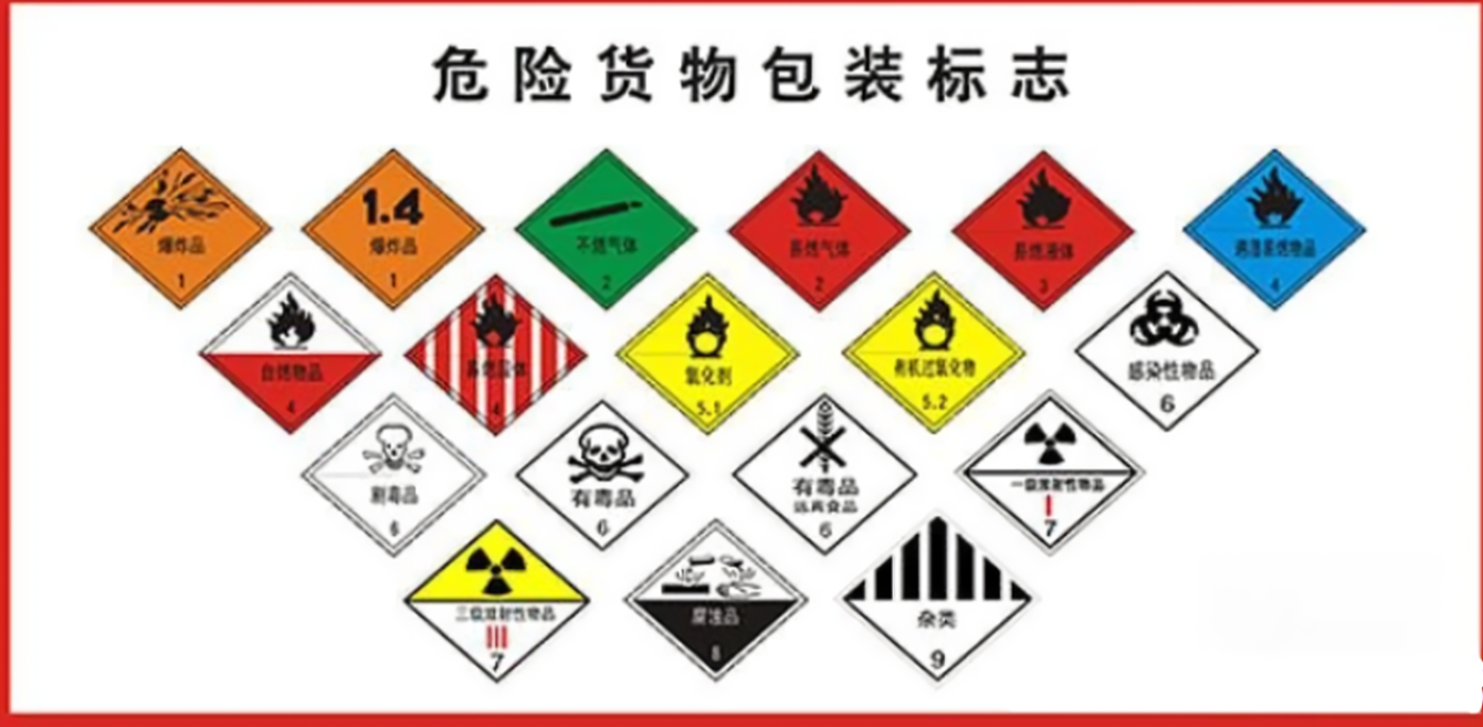 《交通运输部关于修改〈放射性物品道路运输管理规定〉的决定》解读