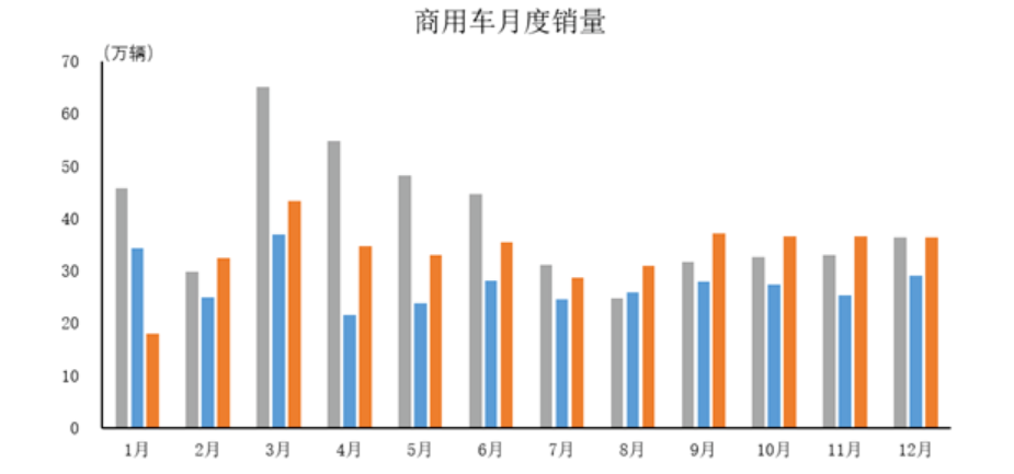 数据简报 | 2023年商用车产销情况简析