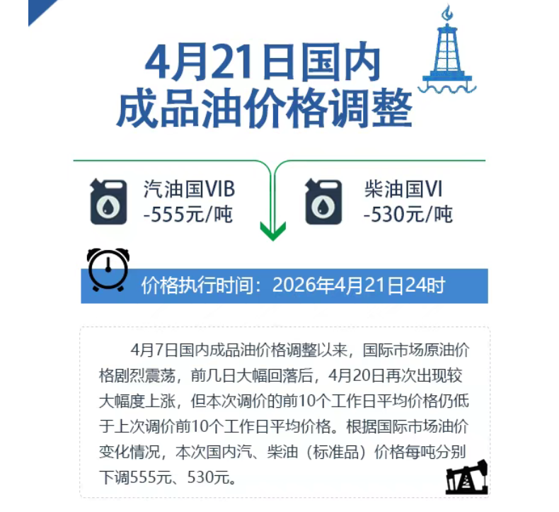 年内首次！油价下调