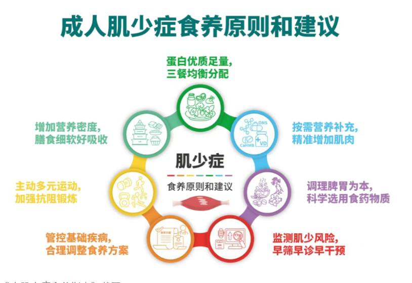 家喊你“存肌肉”了！这5个迹象说明肌肉在流失，第3个太常见