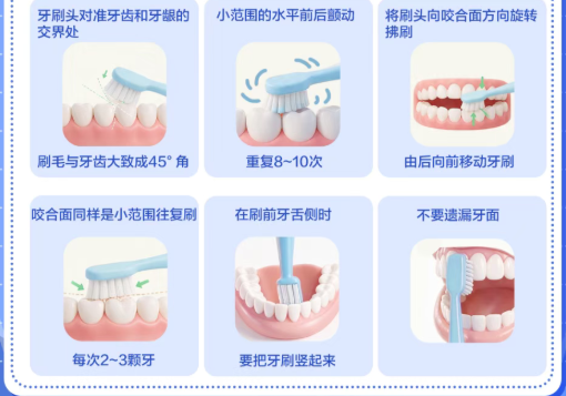 刷牙出血、牙缝变大？今天起，刷牙方式请调整一下！